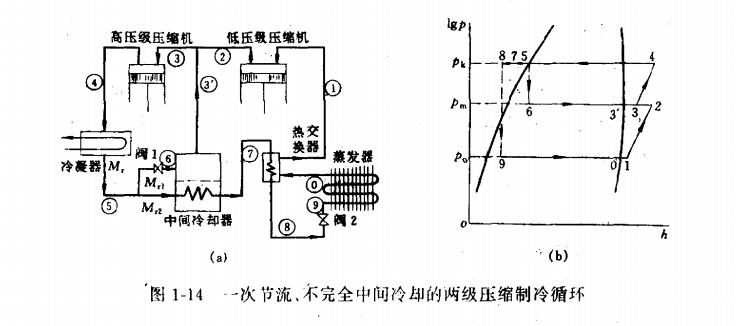 重庆冷库安装